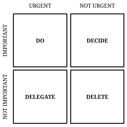 Time Management and the Power of the Eisenhower Matrix